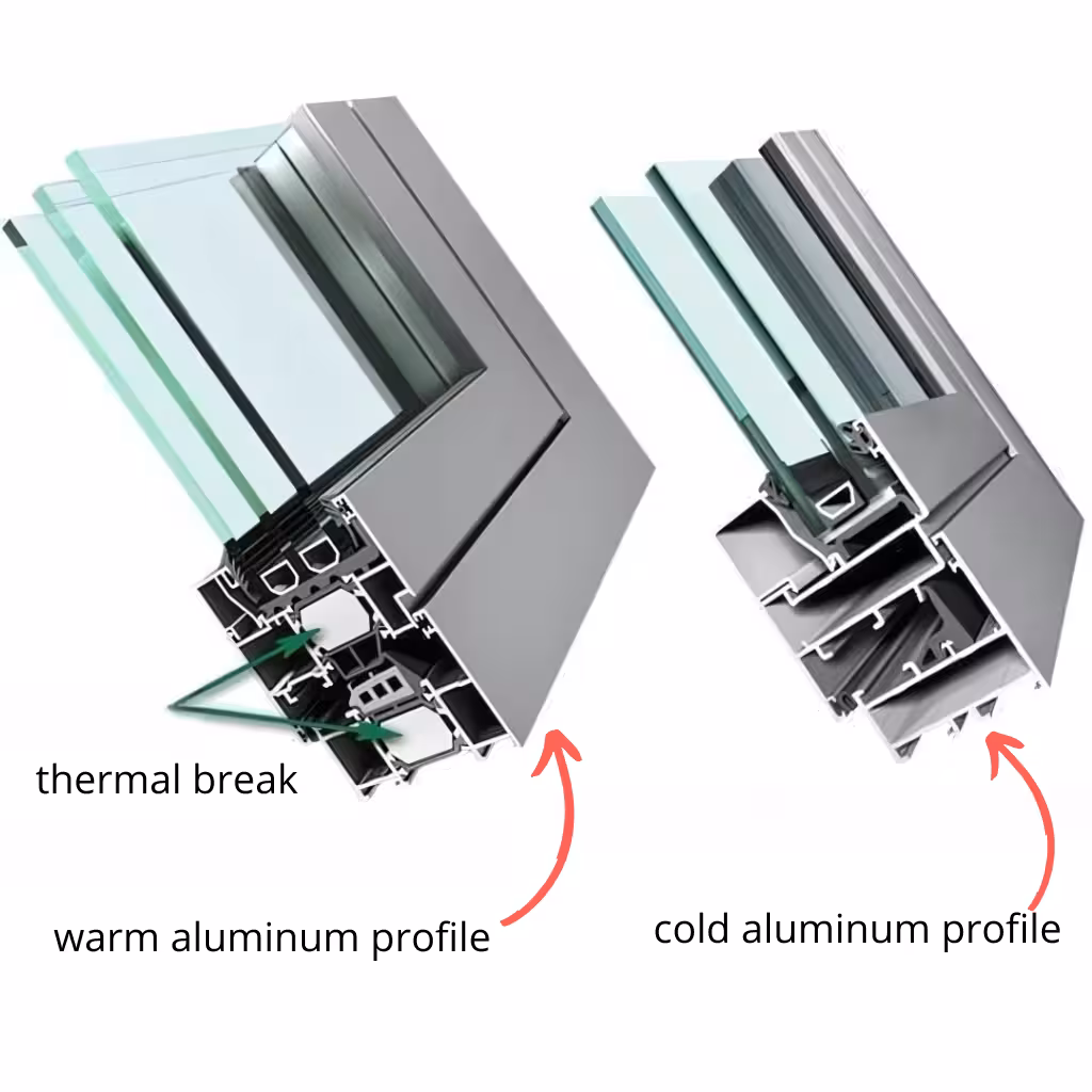 Technical diagram of thermal break aluminum window profile showing energy-efficient insulation components and double-pane glass